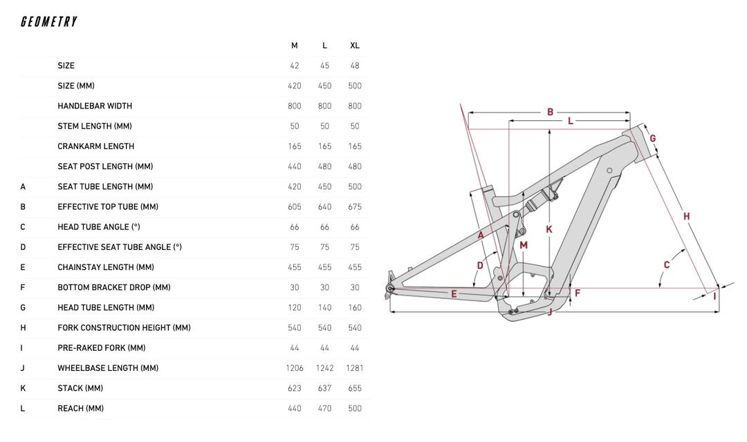 FOCUS 2024/25 Thron² 6.8  E MTB