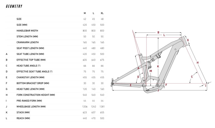FOCUS 2024/25 Thron² 6.8  E MTB