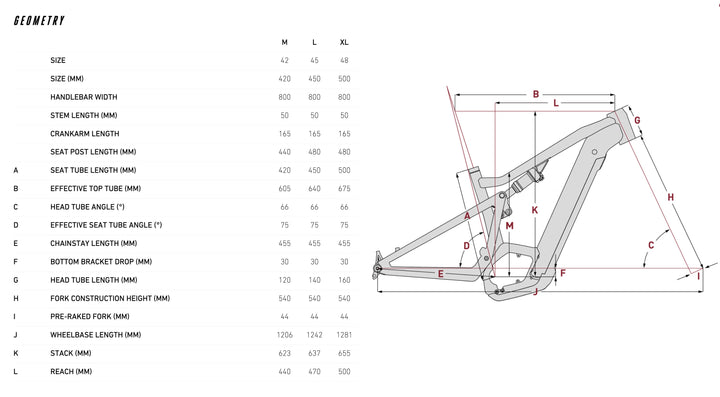 FOCUS 2024/25 THRON² 6.9 Full Suspension E Bike