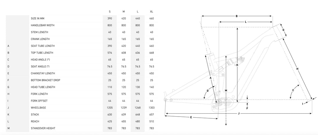 FOCUS 2026 JAM² 6.8 BOSCH gen5 100Nm