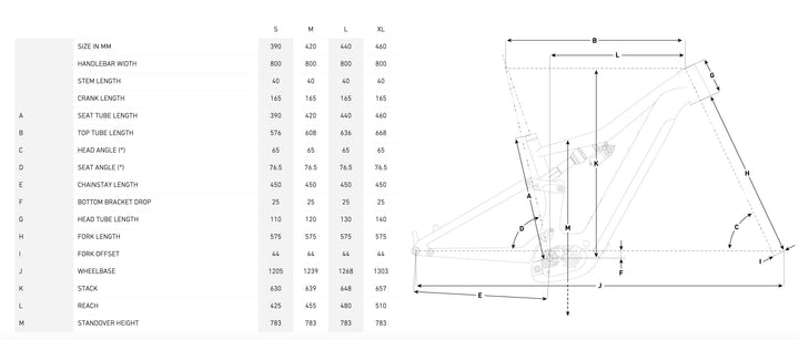 FOCUS 2026 JAM² 6.8 BOSCH gen5 100Nm