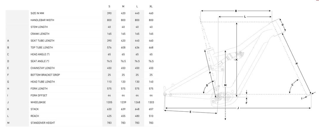 FOCUS 2026 JAM² 6.9 BOSCH gen5 100Nm