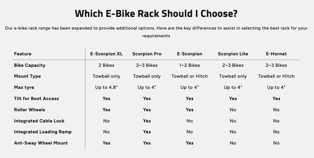 BUZZRACK E-SCORPION H2 E BIKE CAR RACK (2" HITCH)